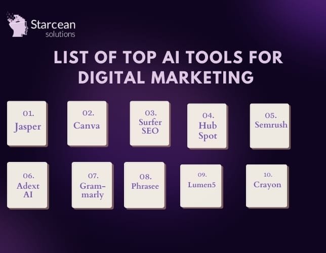 Digital marketing services