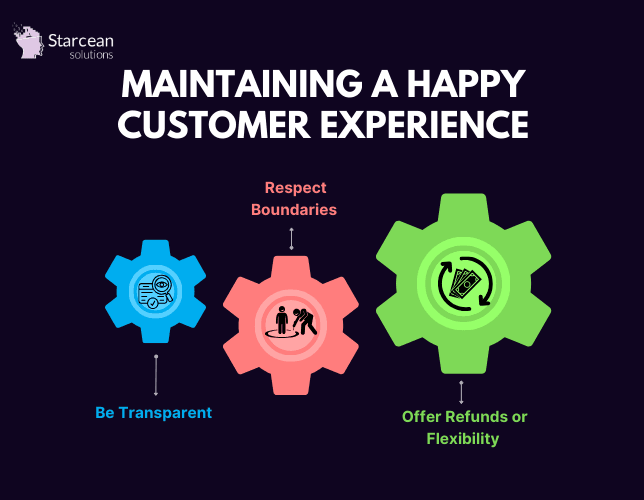 Digital marketing services