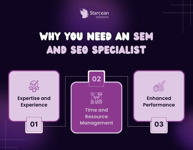 Starcean Solutions digital marketing